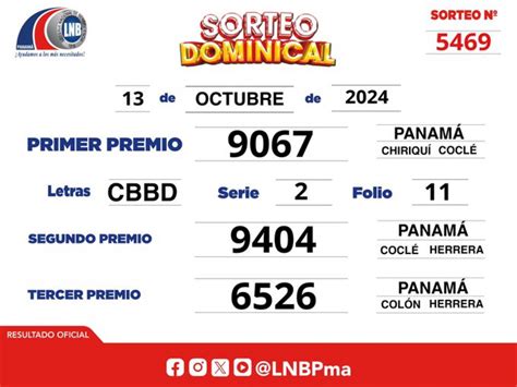 Lotería Nacional De Panamá En Vivo Hoy 13 De Octubre Resultados