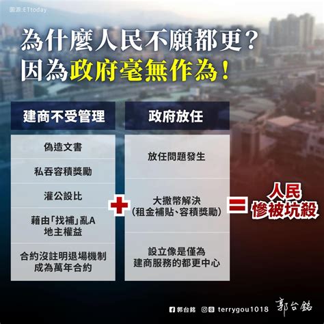 「放任建商坑殺地主」 郭台銘痛批政府：都更危老政策已失控 地產天下 自由電子報