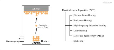 9 Vacuum Vapor Deposition Device Manufacturers In 2024 Metoree