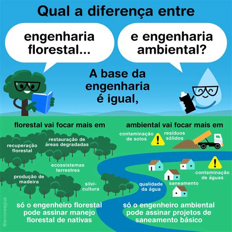 Vaporizador Hotel C Vico Quanto Ganha Um Engenheiro Ambiental Curr Culo