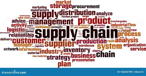 Supply Chain Word Cloud Stock Vector Illustration Of Service