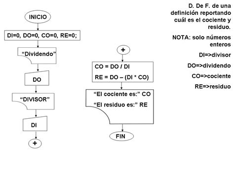 Profe Miguel Ontiveros Y La Programación Básica Diagramas De Flujo Y Pseudocódigo De Los