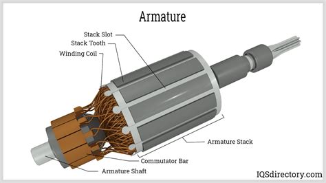 Difference Between Ac And Dc Motor Class 10 Webmotor Org