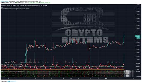 Chart Image — TradingView