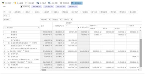 集团事业部制报表怎么做 财务分析 数林信息官网