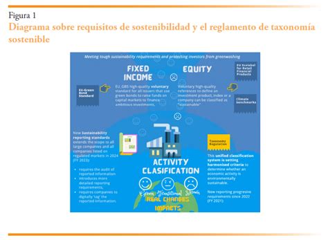 La Taxonom A Sostenible De La Uni N Europea De Febrero De