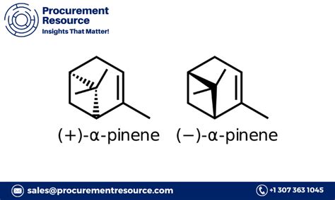 Alpha-Pinene Production Cost Analysis Report