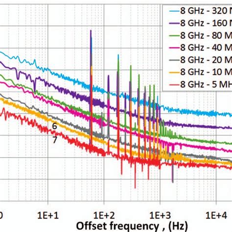 Residual Single Sideband Phase Noise Of A Pair Of Synthesizers At