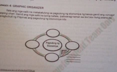 Solved Awain Graphic Organizer Itala Ang Mga Salik Na Makakatulong