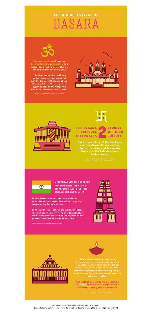 How to Create a Colourful Dasara Infographic in InDesign | Envato Tuts+