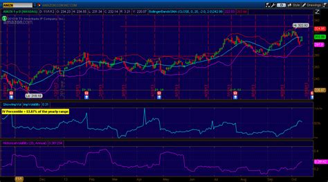 stock option trading iron condor high implied volatility  stocks