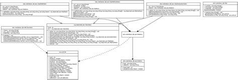 Java Code To Uml Diagram Generator Online Uml Tool Online Di