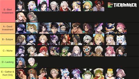 Grand Cross Age Of Titans Heroes Tier List Community Rankings TierMaker