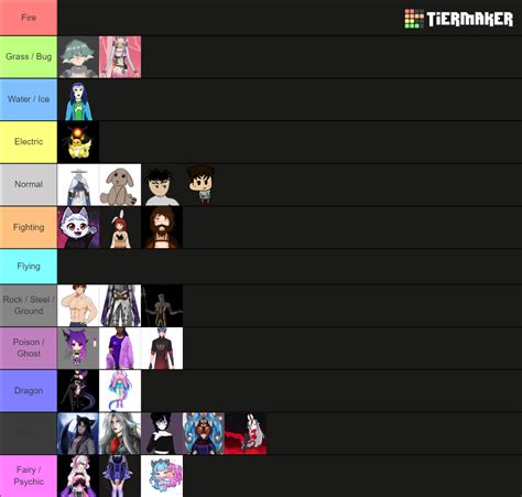 Pokemon Type Tier List (Community Rankings) - TierMaker