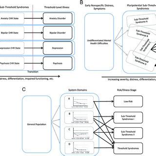 PDF Towards A Youth Mental Health Paradigm A Perspective And Roadmap