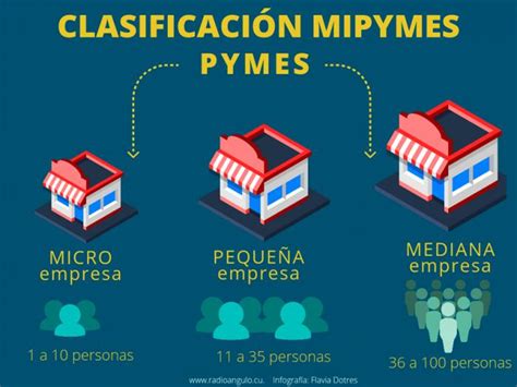 Fomentan En Minas Creaci N De Micro Peque As Y Medianas Empresas