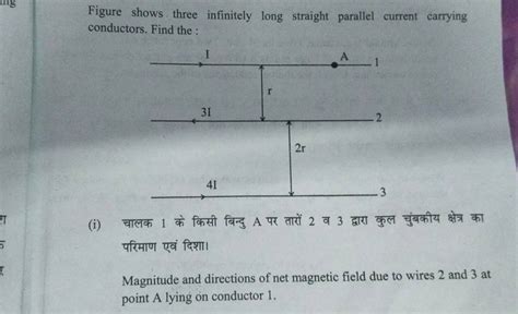 Figure Shows Three Infinitely Long Straight Parallel Current Carrying Con