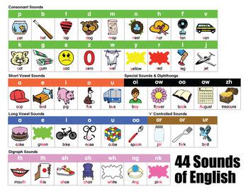 English Pronunciation Bingo English Sounds By Donald S English