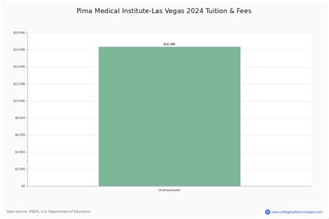 Pima Medical Institute Las Vegas Las Vegas Nv