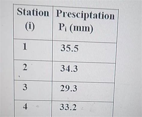 Answered Determine Average Precipitation Using Bartleby