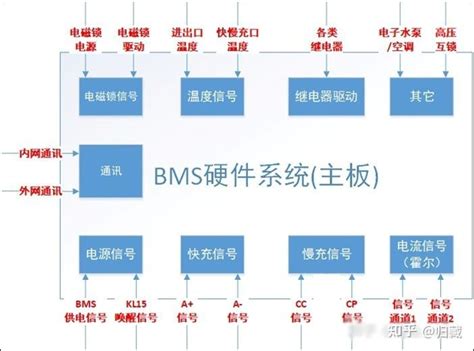 动力电池入门 Bms 知乎