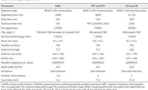 Table 1 From Quantification Of Endolymphatic Space Volume After