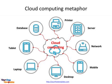 Cloud Computing Smr