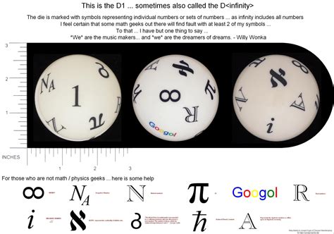 DiceCollector.com's UNUSUAL SIDED DICE (d2/d3/d5/d7/d14/d16/d24/d30/d32 ...
