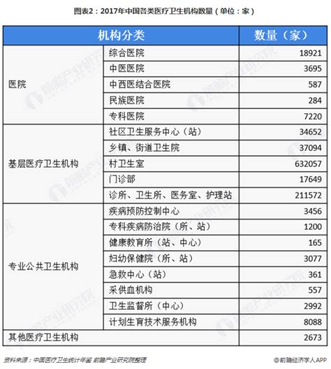 截至2021年中国江苏省医疗卫生机构数量规模 前瞻产业研究院