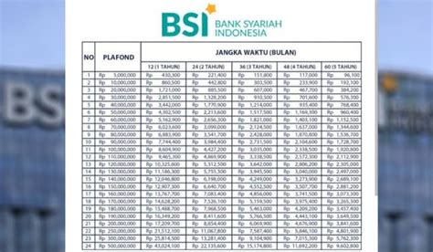 Cicilan KUR BSI 2024 Pinjaman Rp 50 Juta Tanpa Jaminan Tanpa Bunga Per