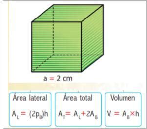 Calcula El Rea Lateral Al Rea Total At Y Volumen Del Cubo De