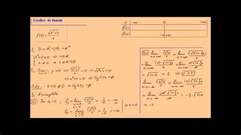 Grafice De Functii Analiza Matematica Clasa A XI A YouTube