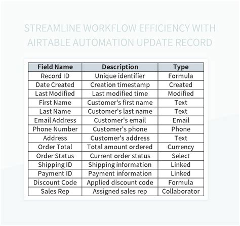 Streamline Workflow Efficiency With Airtable Automation Update Record