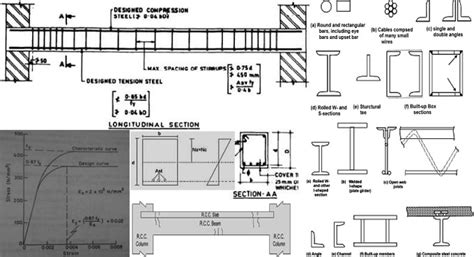 Types Of Beam Support Different Types Of Beam In Engineering