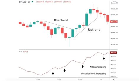 What Is Average True Range ATR How To Use It For Trading Bybit Learn