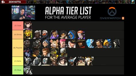 Ow2 Tier List Dps