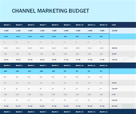 14 FREE Marketing Budget Excel Templates Word Excel Samples