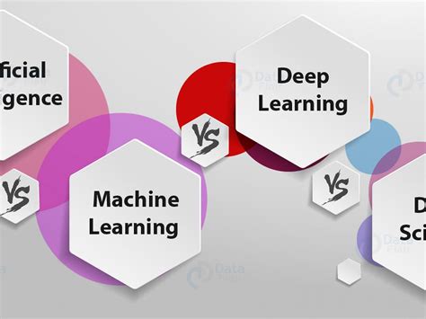 Le Differenze Tra Machine Learning ML E Deep Learning DL E