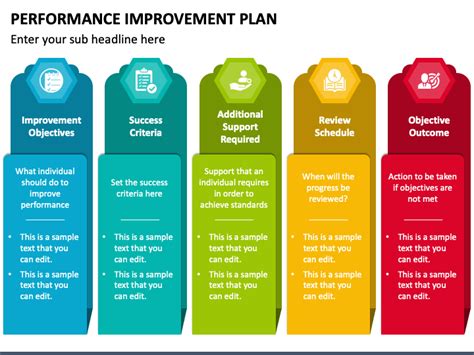 Performance Improvement Plan Powerpoint Template Ppt Slides – NBKomputer