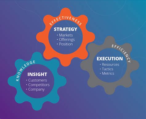 EOS® | Entrepreneurial Operating System® | What is EOS