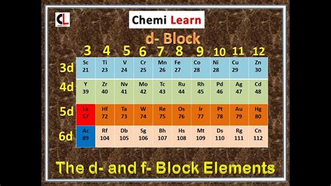 The D And F Block Elements Part 1 Youtube