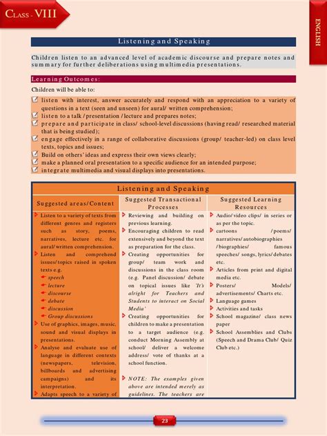 Icse Class 8 English Syllabus Pdf