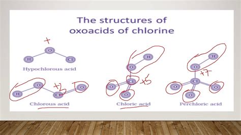 Oxoacids Of Halogen Youtube