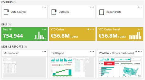 Ssrs Report Dashboard