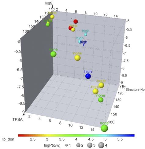 Principal Component Analysis Plot