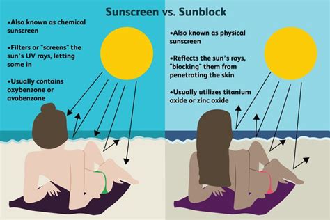 The Difference Between Sunscreen And Sunblock