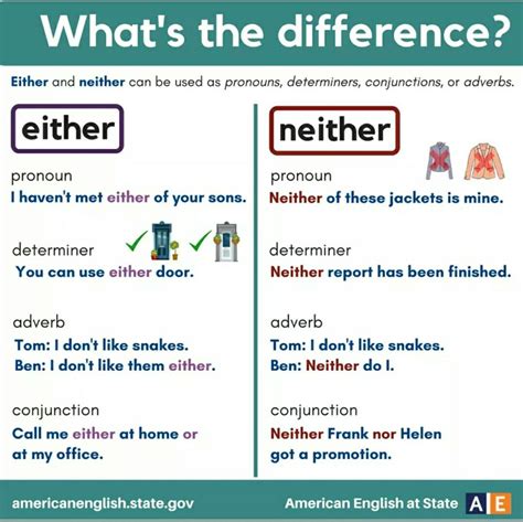 Either Vs Neither English Grammar English Grammar Test English