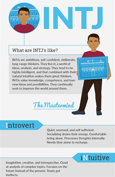 INTJ Personality Type : The Architect - Archana Shaktawat | Clinical ...