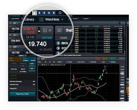 Pro Share Trading Platform Trading Tools Cmc Markets