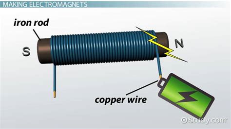 What Is An Electromagnet?, 43% OFF | alumni.uod.ac